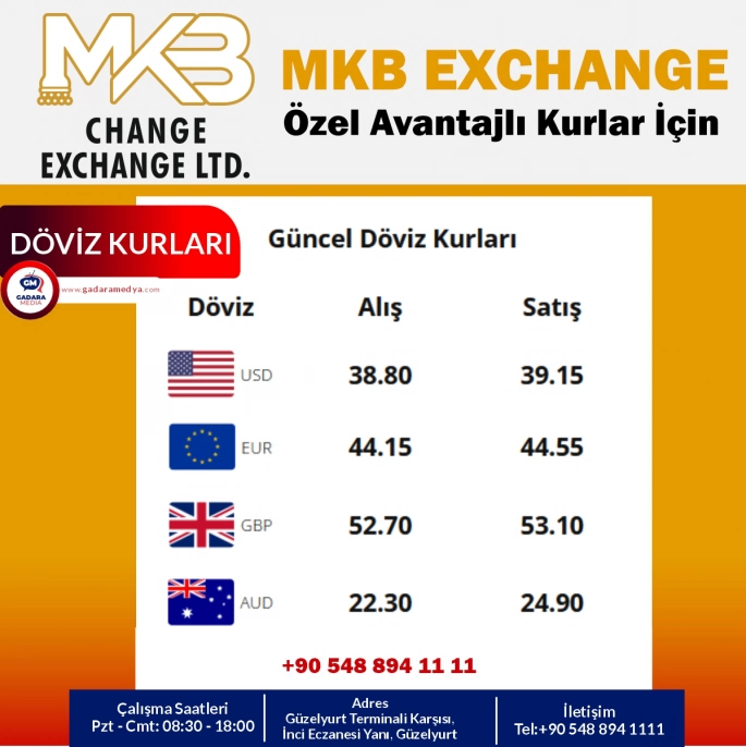 Dövizde son durum