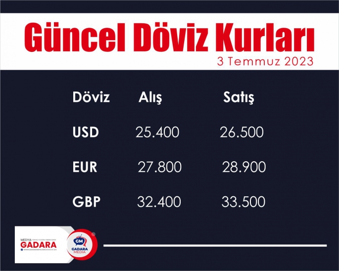 Güncel Döviz Kurları 3 Temmuz 2023