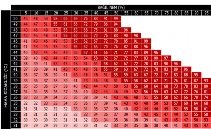  Meteoroloji Mühendisleri Odası: 